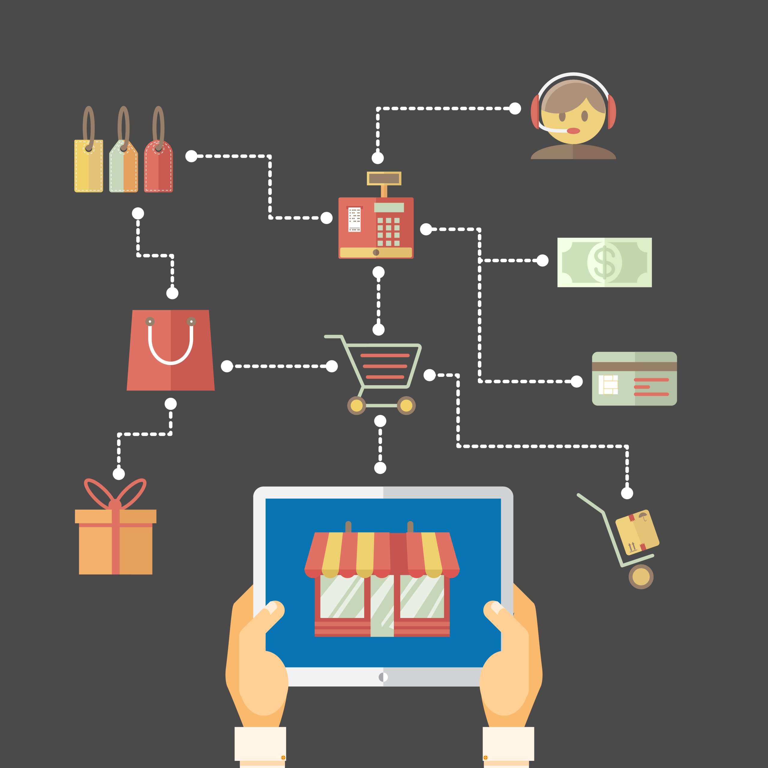 Tujuan Website E-Commerce