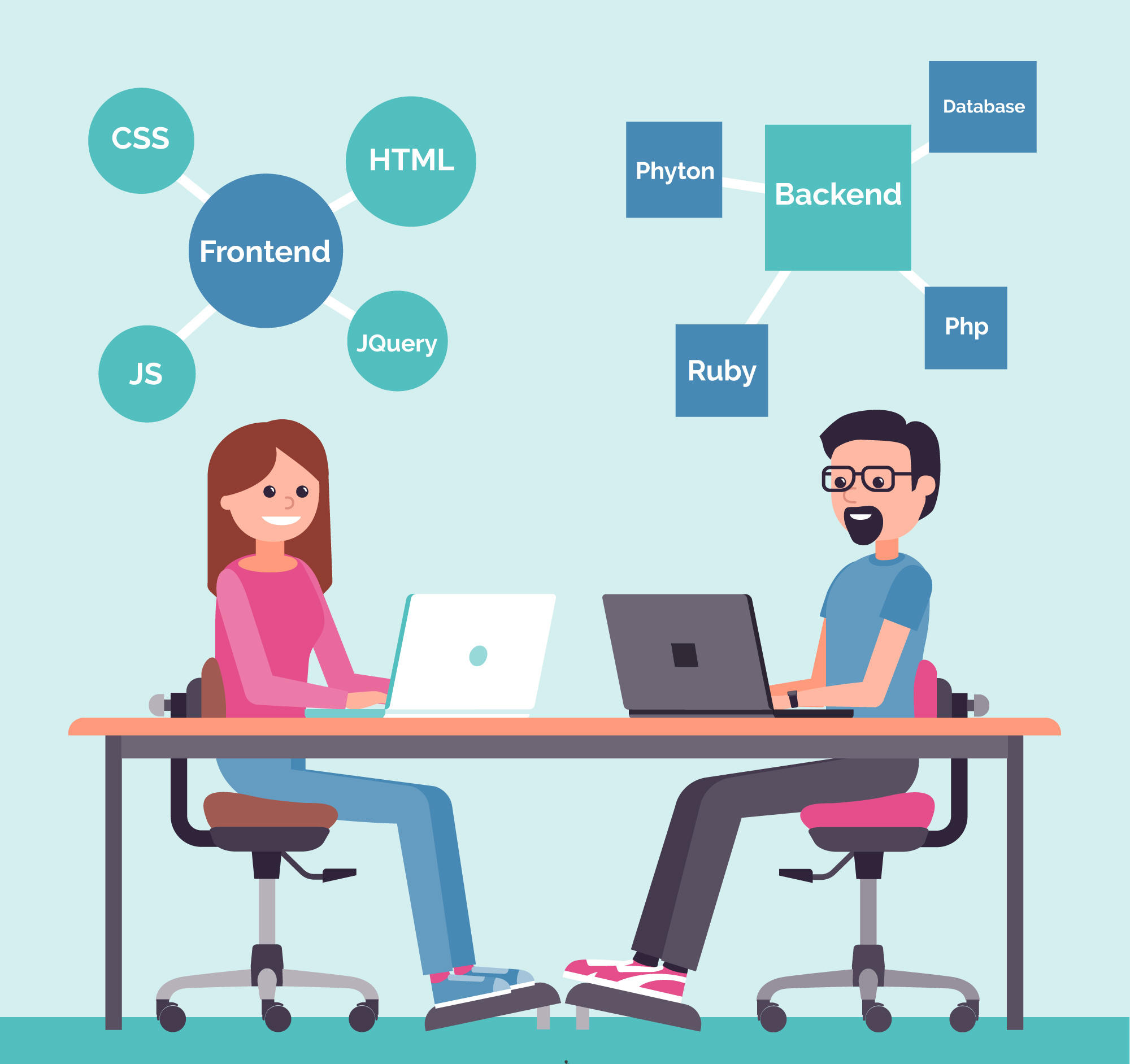 Peran seorang web developer